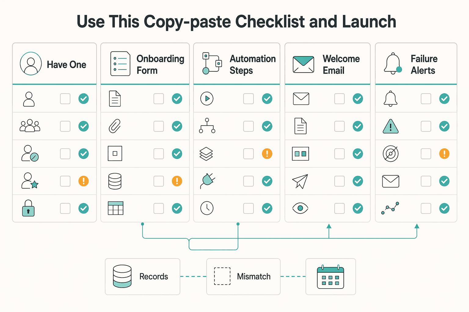 Diagram showing Use This Copy-Paste Checklist and Launch for How to Automate Client Onboarding with Notion and Zapier.