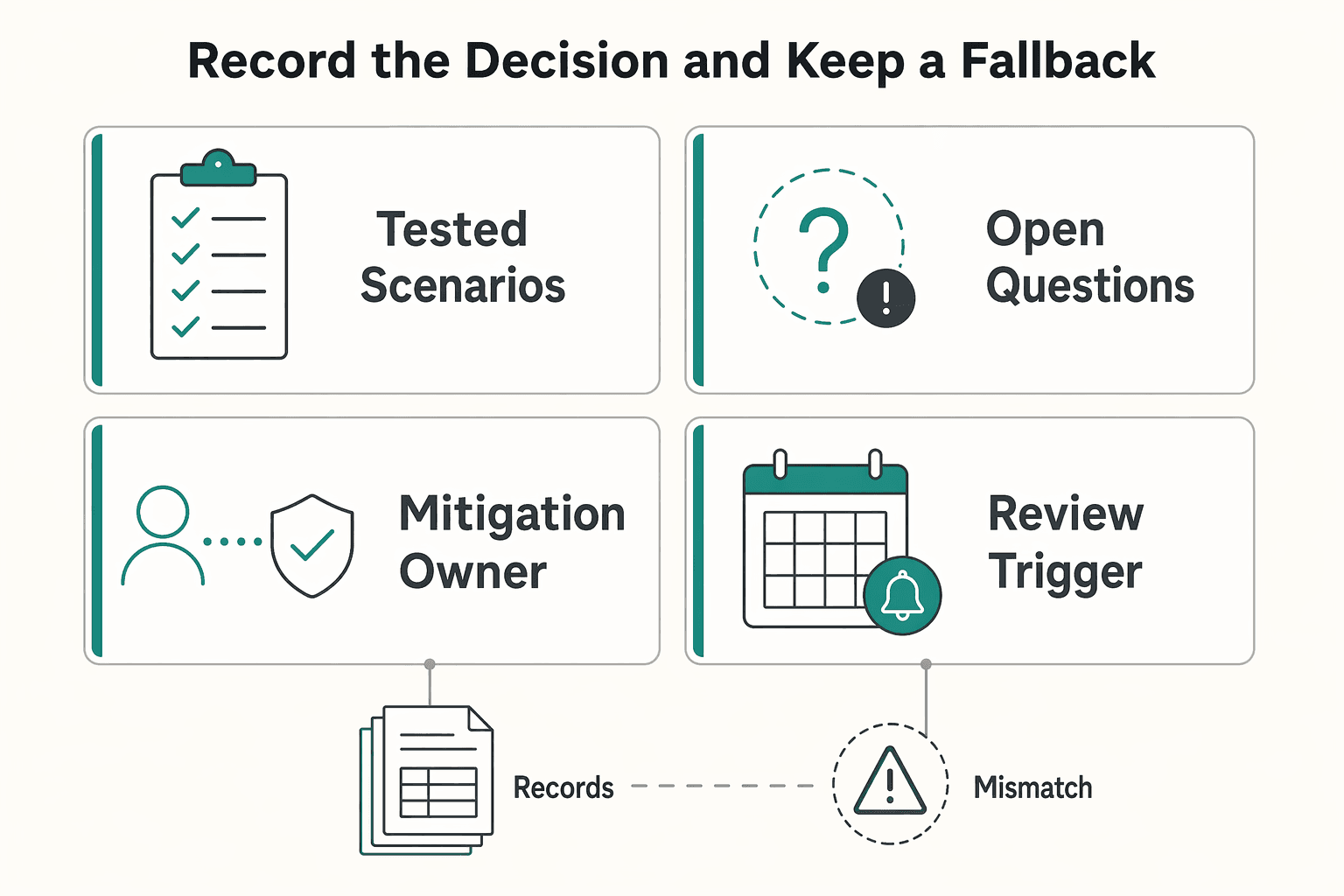 Diagram showing Record the decision and keep a fallback for Cybersecurity for Freelancers Who Need Reliable Client Delivery.
