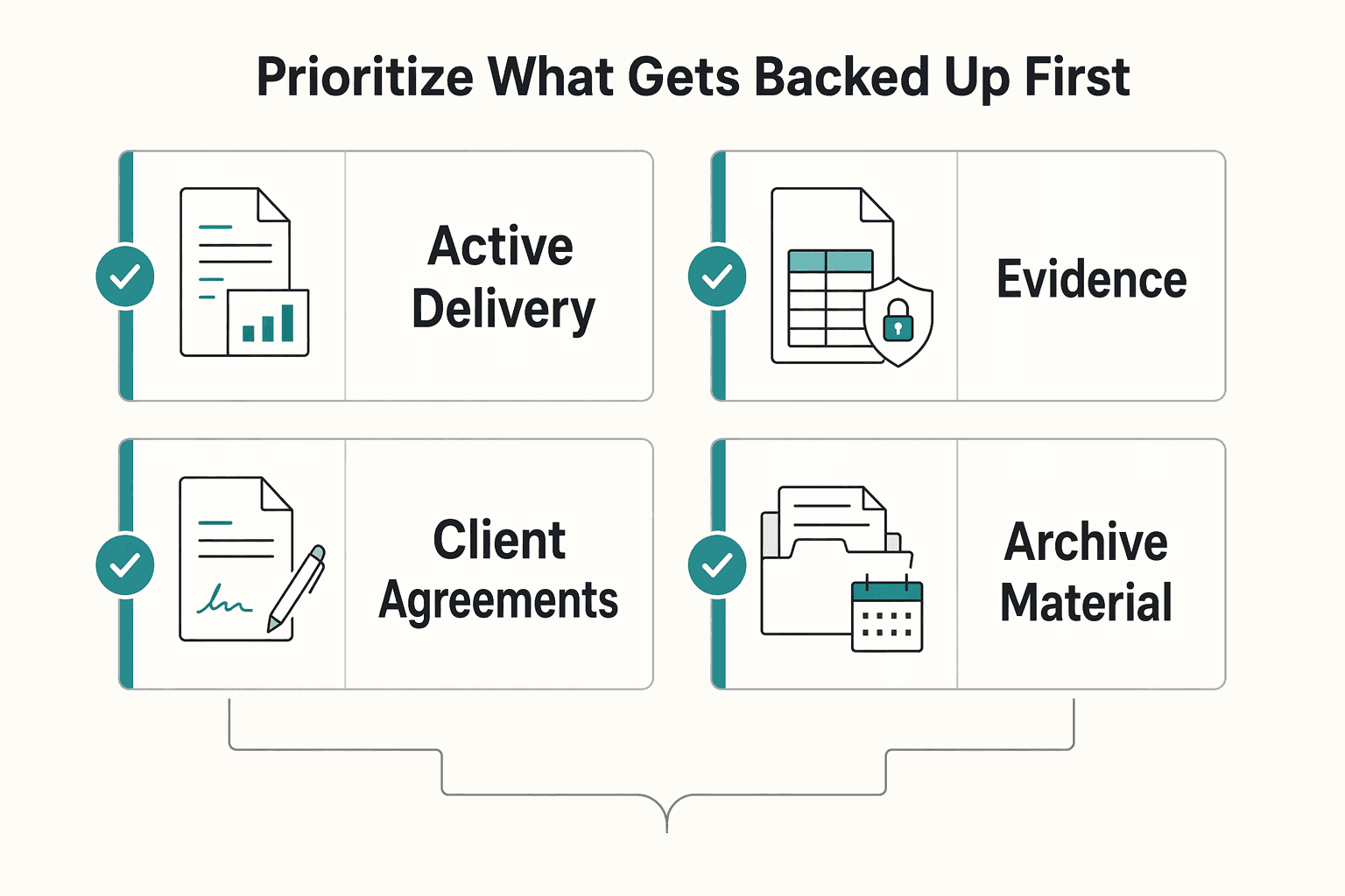 Diagram showing Prioritize what gets backed up first for How to Create a Secure Backup Strategy for Your Freelance Business.