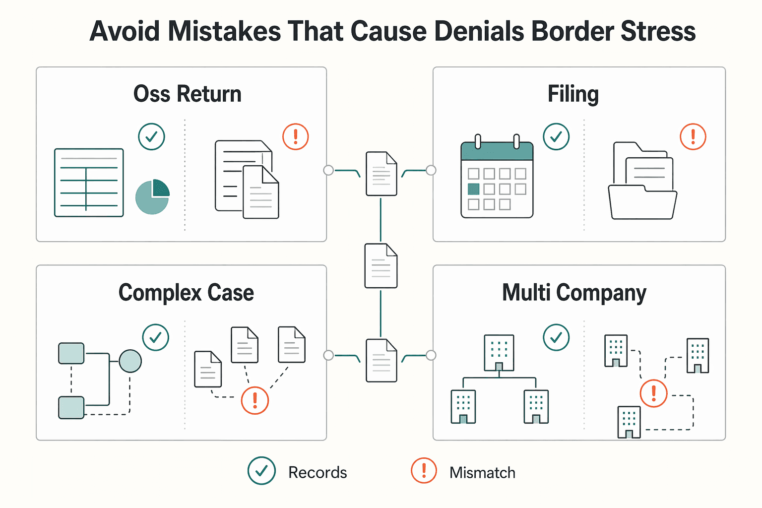 Diagram showing Avoid the mistakes that cause denials and border stress for How US Citizens Can Work Remotely in Europe Without Visa Missteps.