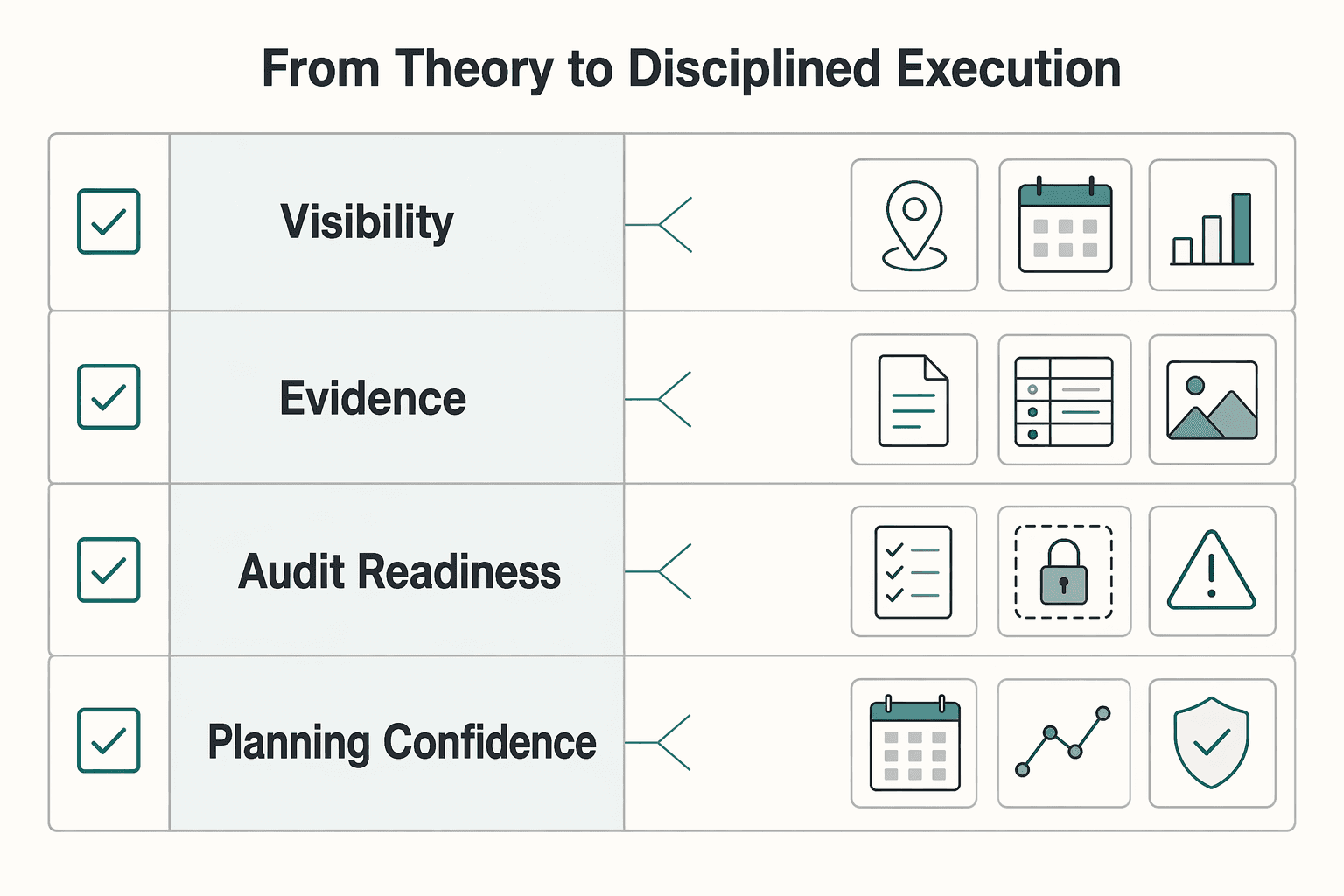 Diagram showing Your Action Plan: From Theory to Disciplined Execution for A Deep Dive into the UK's Statutory Residence Test for Nomads.