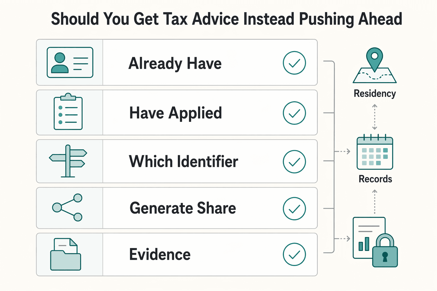 Diagram showing When should you get tax advice instead of pushing ahead alone? for How to Get a National Insurance Number (NINO) in the UK.