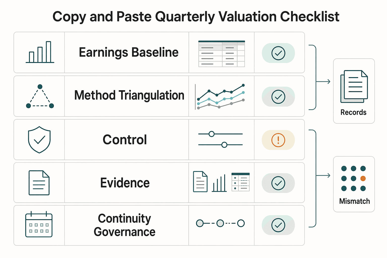 Diagram showing Copy and Paste Quarterly Valuation Checklist for How to Perform a Business Valuation for a Small Agency.