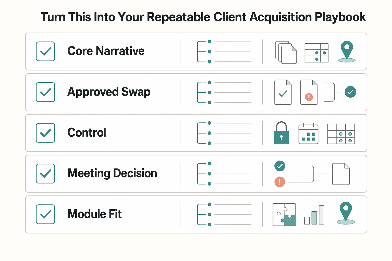 Diagram showing Turn this into your repeatable client acquisition playbook for How to Create an Agency Pitch Deck That Wins Decisions.