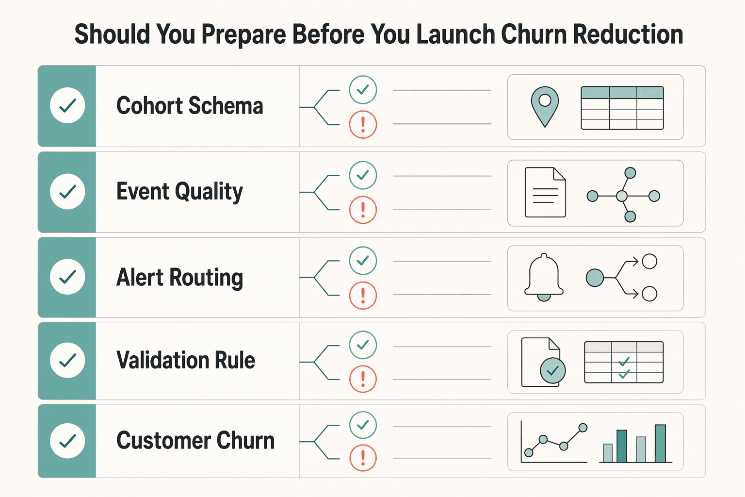 Diagram showing What Should You Prepare Before You Launch a Churn Reduction Community? for How to Use a Community to Reduce Churn and Increase LTV.