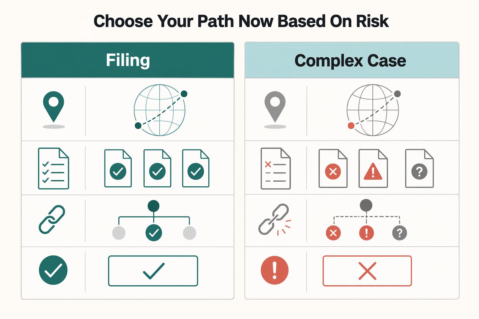 UK Creative Director With a US LLC: Filing Readiness, Classification, and Distribution Risk