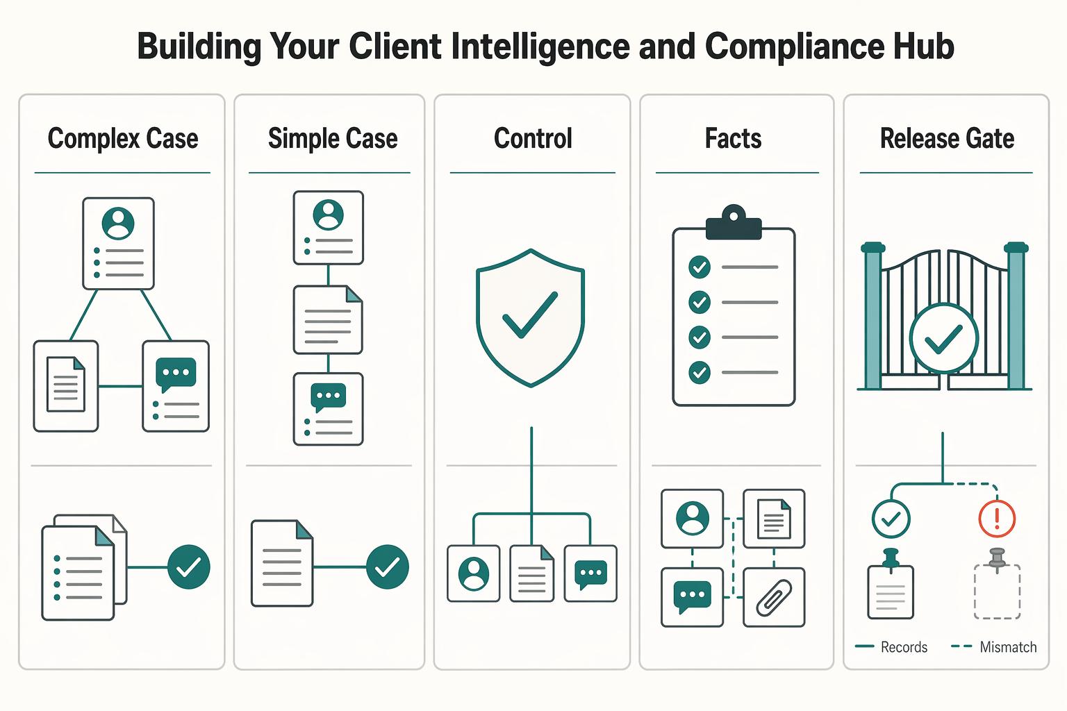 Using Airtable as a CRM for a Solo Marketing Consultant