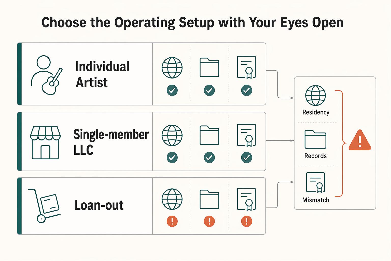 A Deep Dive into the US-France Tax Treaty for Freelance Performers