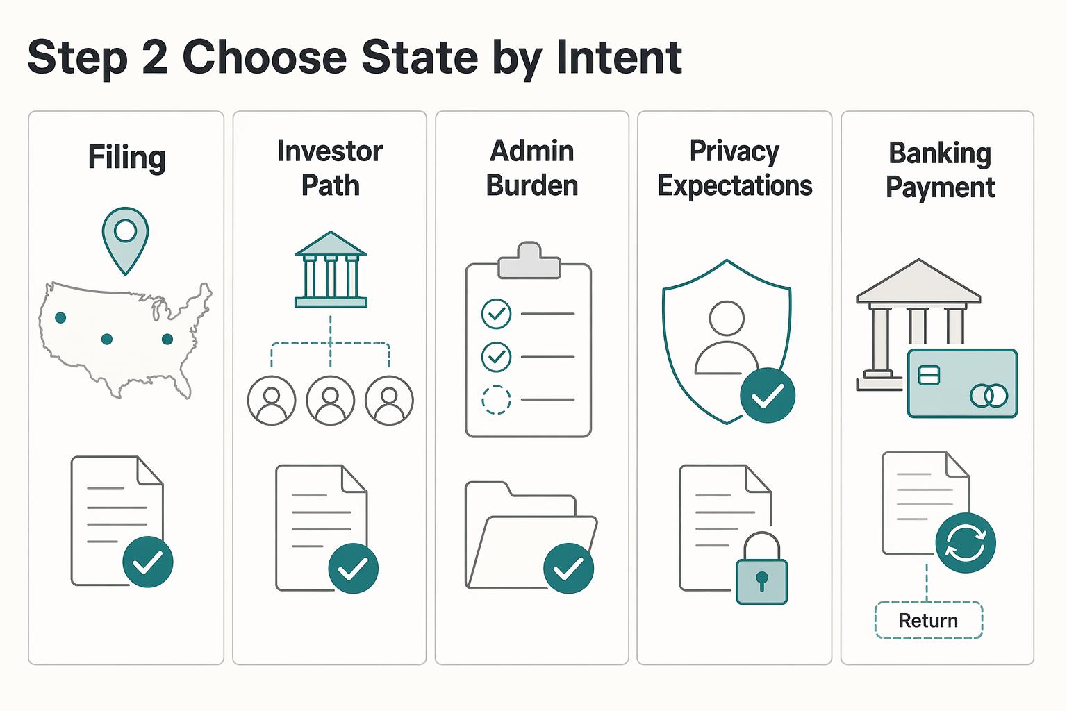 How to Set Up a US LLC for an Australian SaaS Founder