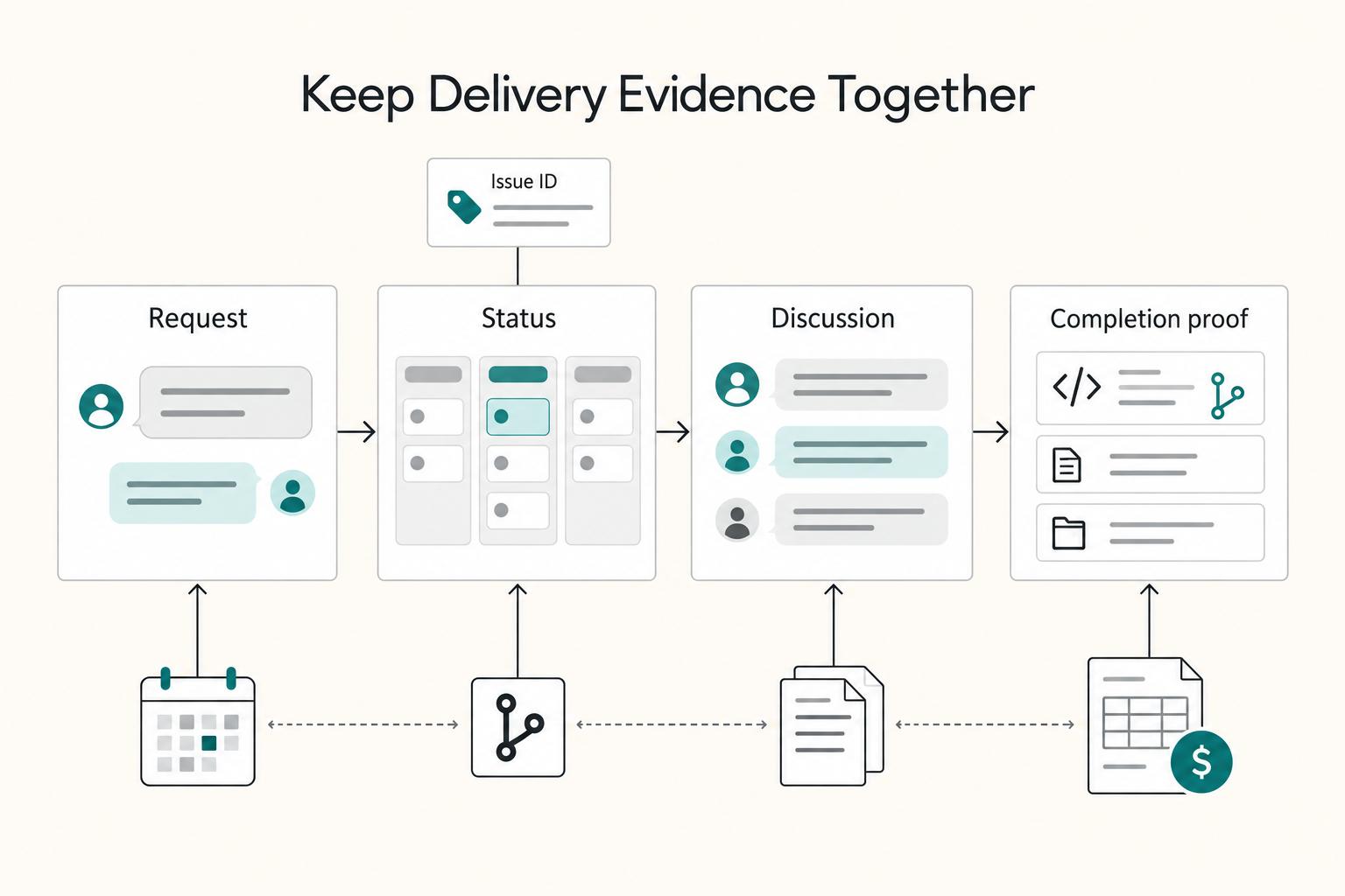 How Freelance Developers Use Linear to Control Scope and Billing