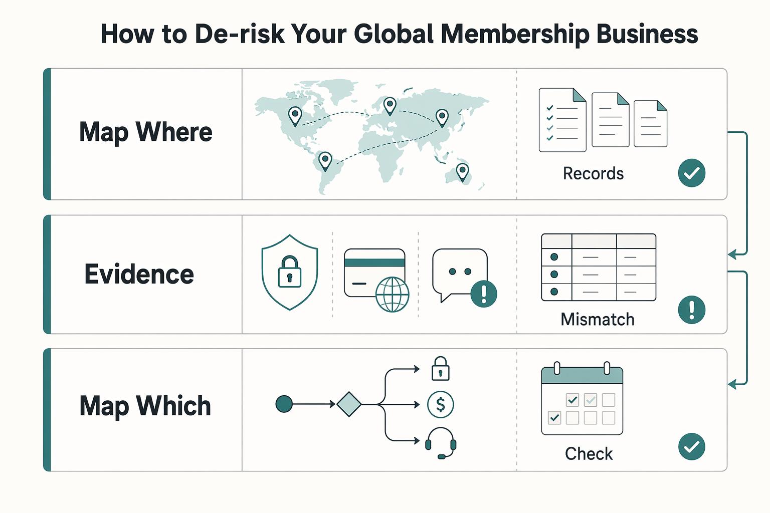 Webflow Memberships for Community: Compliance, Stack, and Monetization Guide