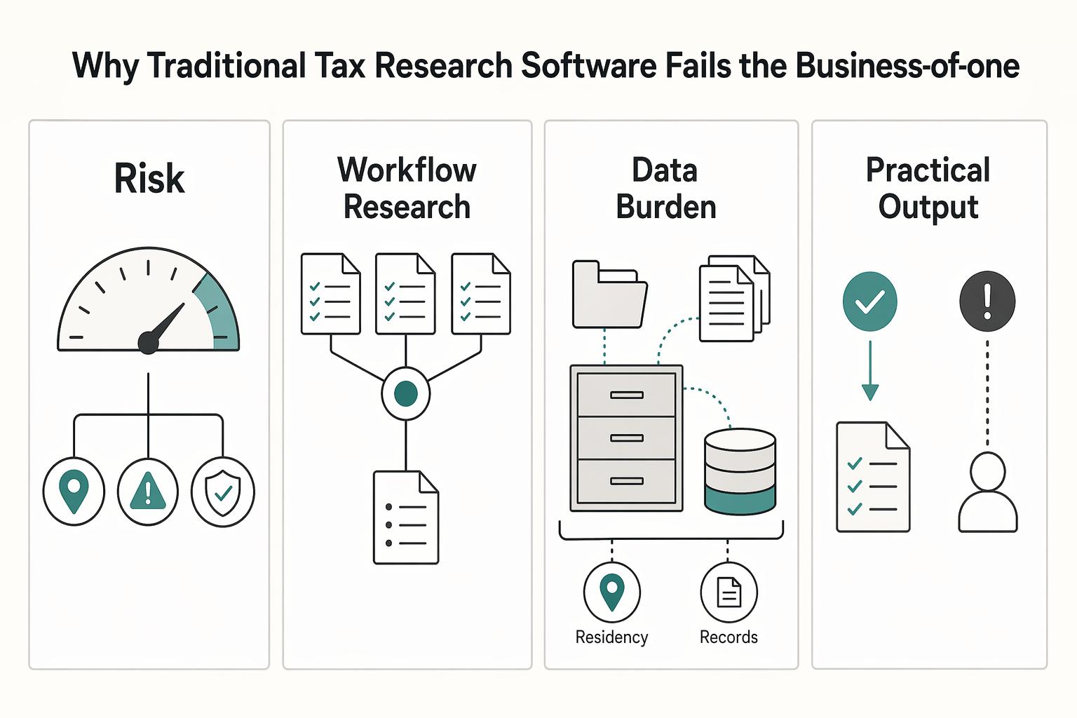 Best Tax Research Software for Accountants