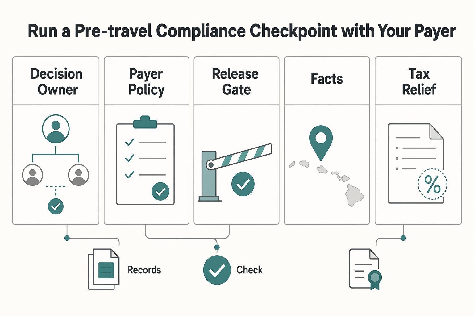 The Tax Implications of Working Remotely from Hawaii for a Mainland Company