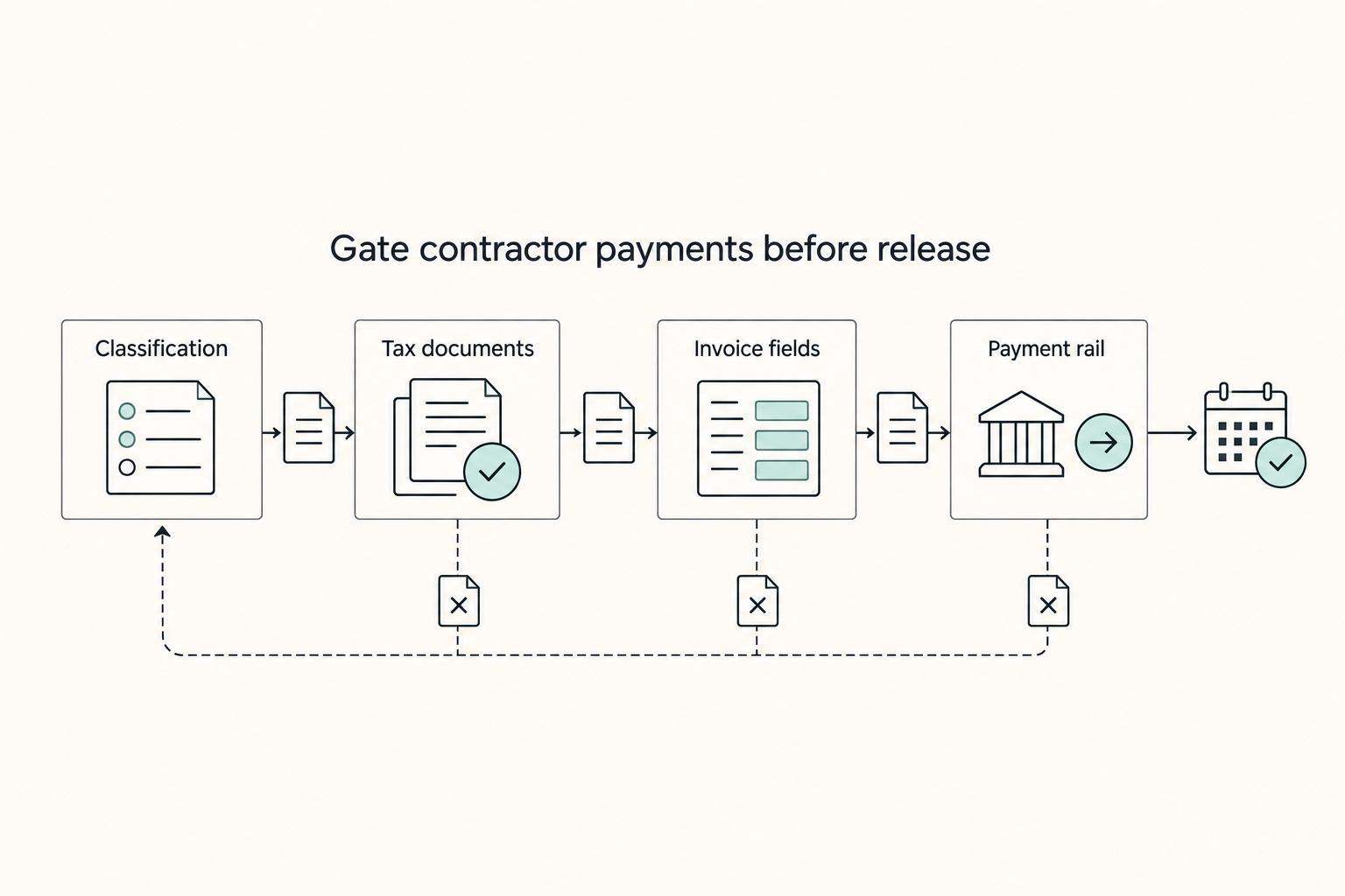 How to Use Gusto for Payroll for a Small US-Based Agency
