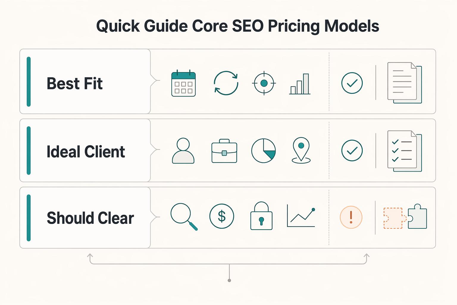 How to Price SEO Services for Freelancers
