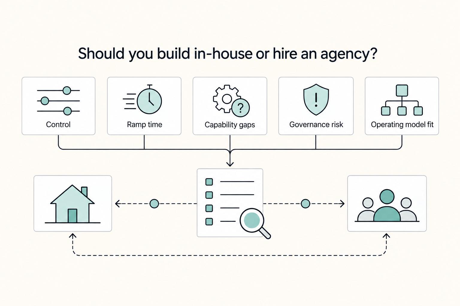 Link Building for SaaS Companies: Build a Defensible Backlink Asset