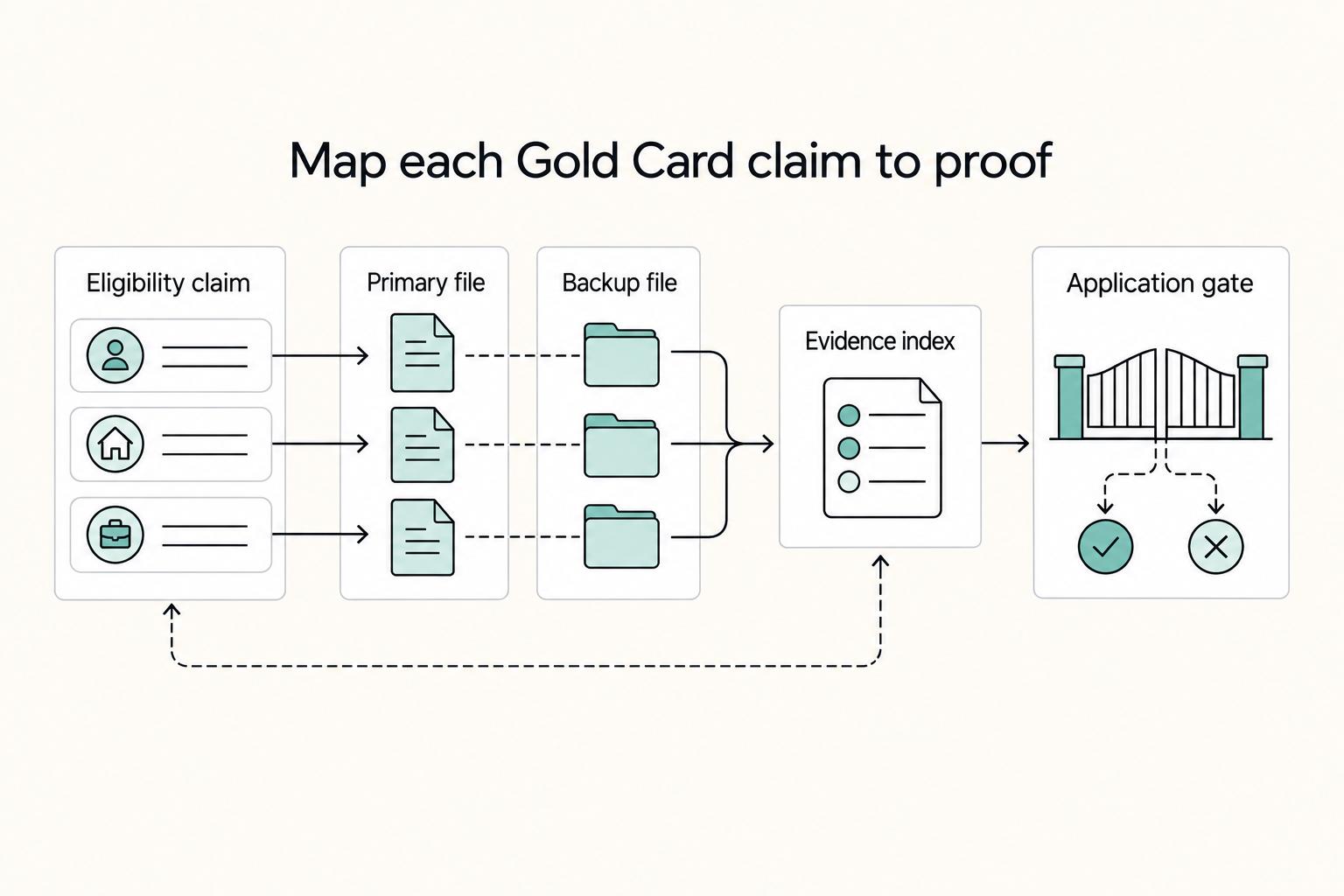 Taiwan Gold Card Application Strategy for Remote Professionals