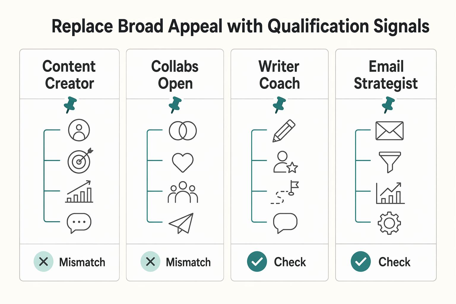 How to Write a Freelance Instagram Bio That Filters for Fit