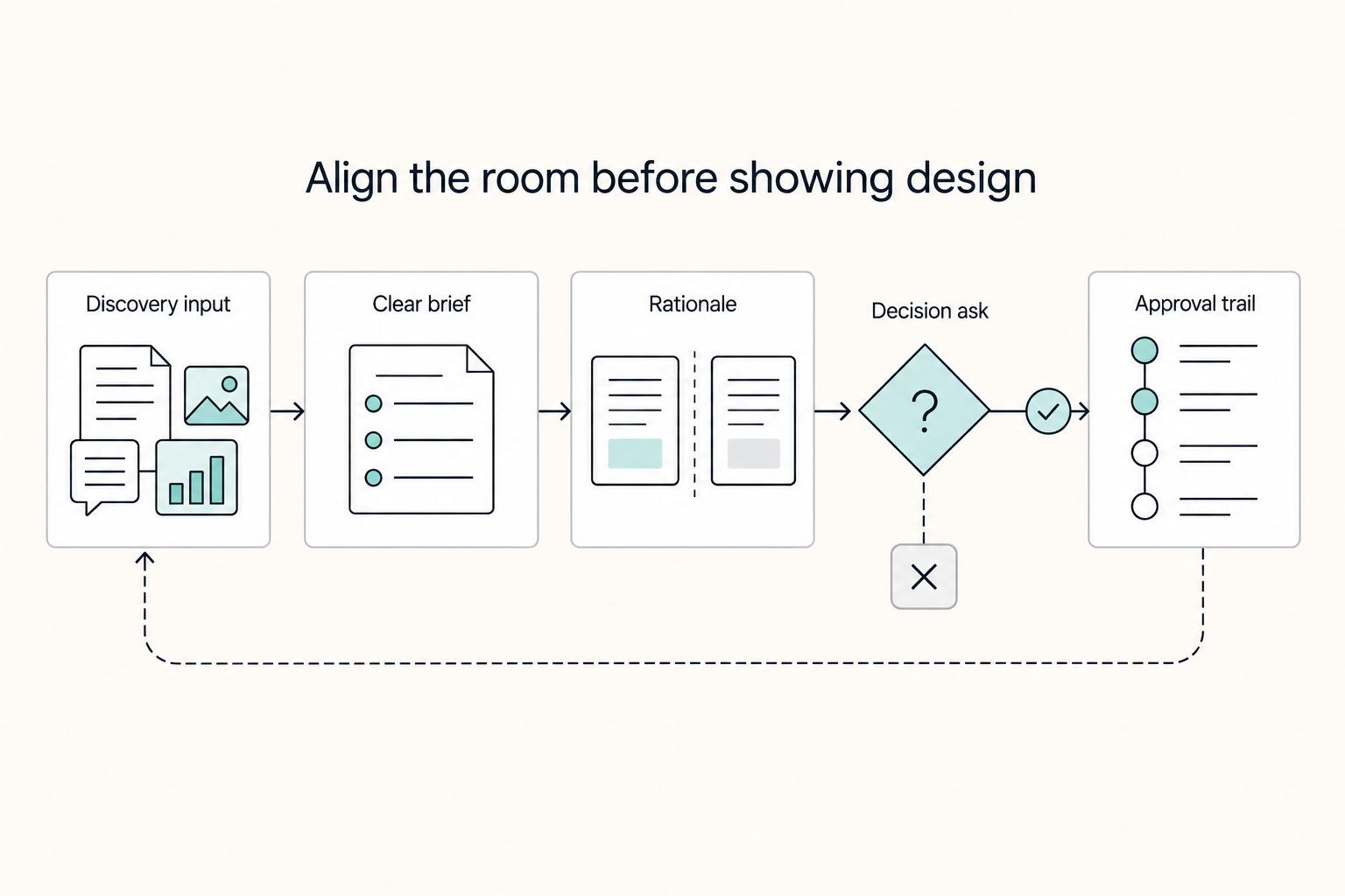 A Freelance Designer's Guide to Presenting Work to Clients