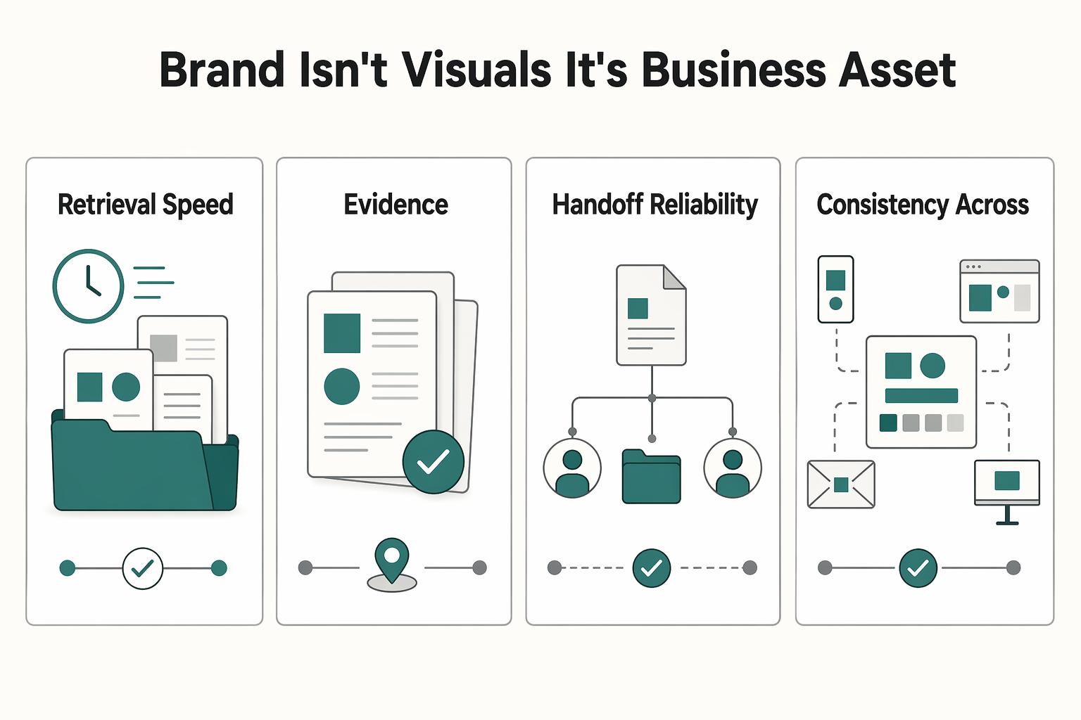 How to Create a Brand Style Guide for a Client