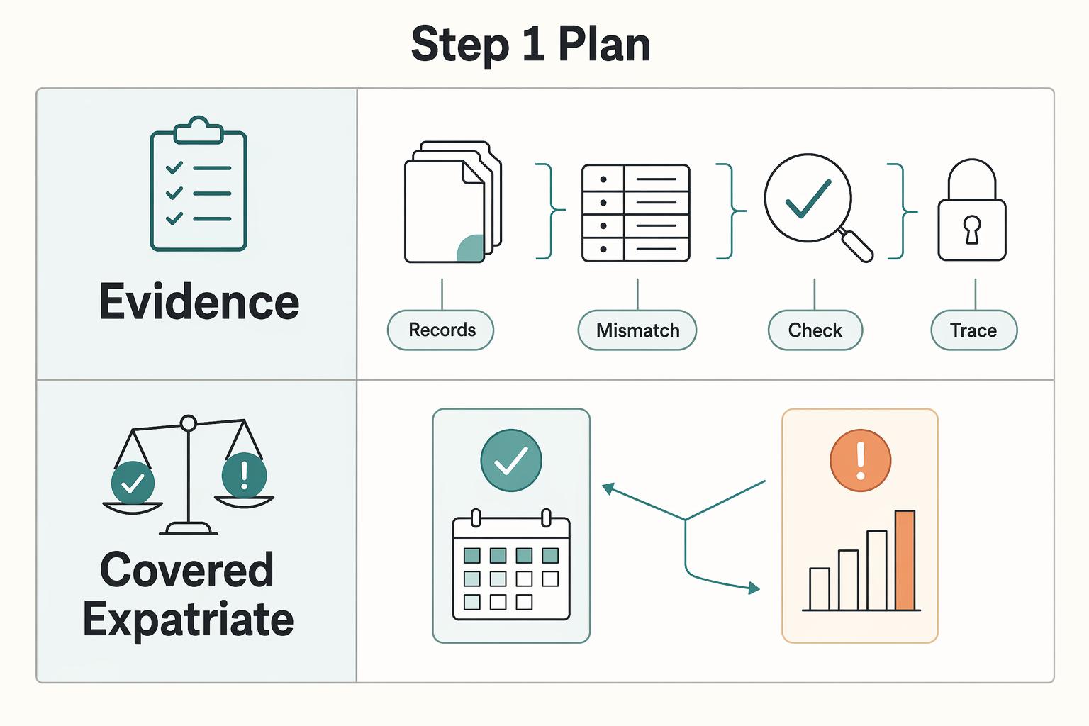 How to File a Defensible Final US Tax Return After Renouncing Citizenship