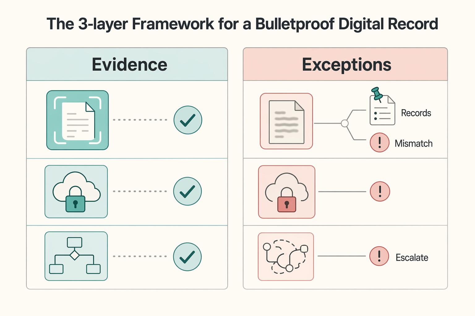 The Best Receipt Scanner Apps for Freelancers