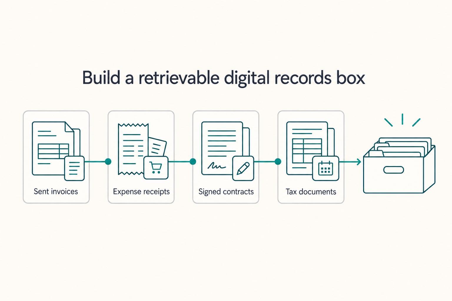 Google Workspace for Freelancers Who Want Cleaner Operations