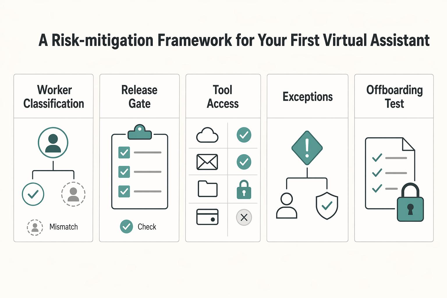 How to Onboard a Virtual Assistant With Safer Access Controls