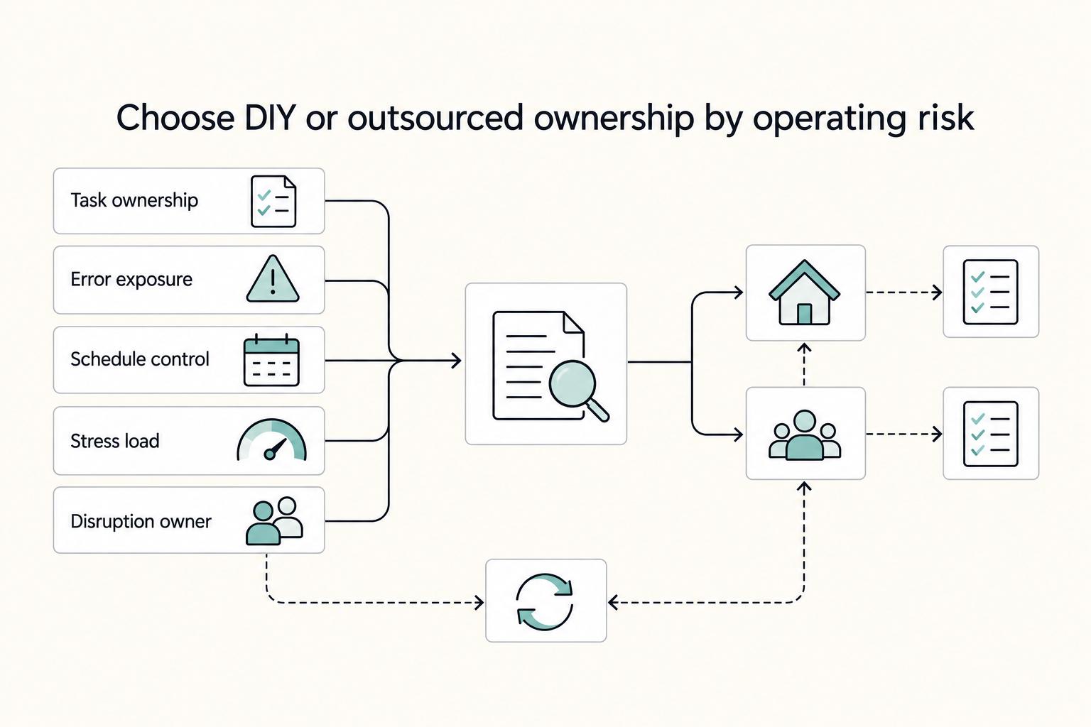 Pet Relocation for Digital Nomads Without Last-Minute Surprises