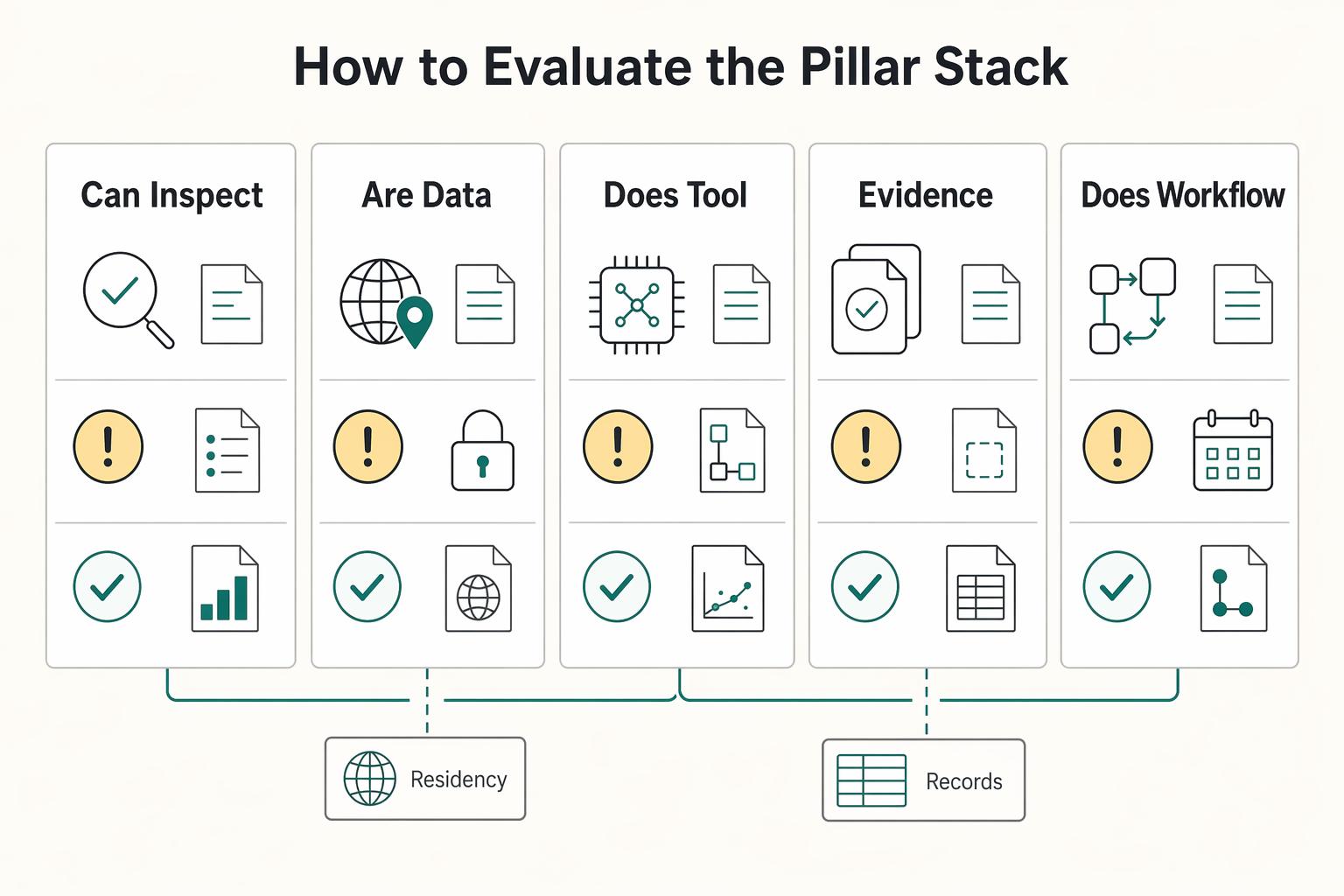 How Solo Professionals Can Use an AI Compliance Co-Pilot