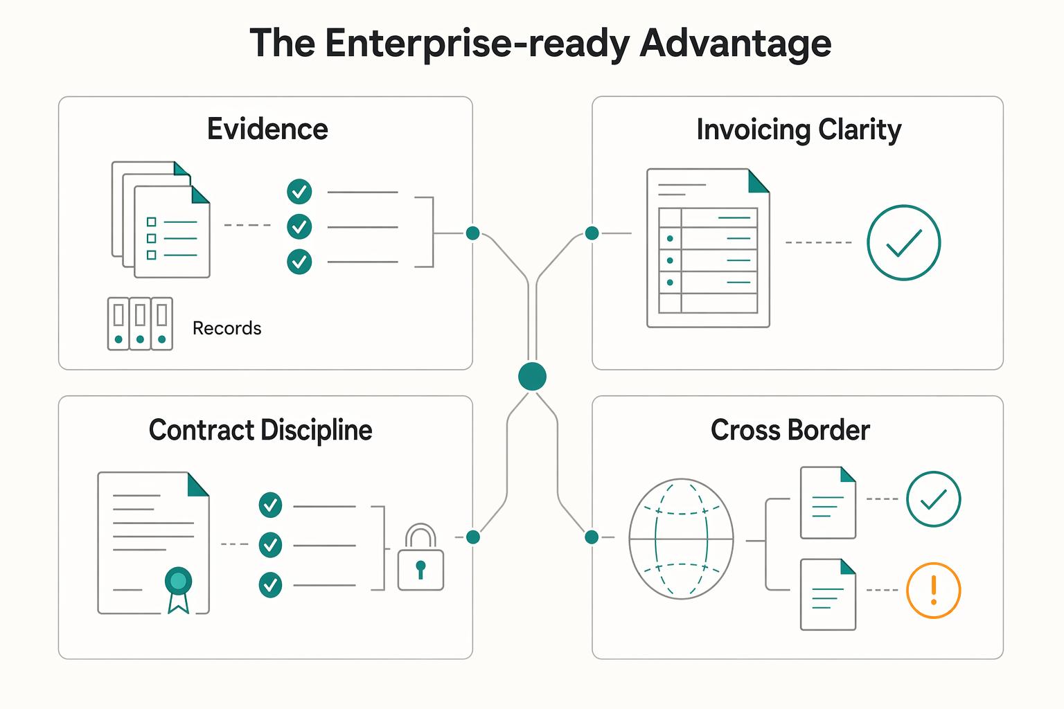 What Is a Defensible Moat for a SaaS Business?