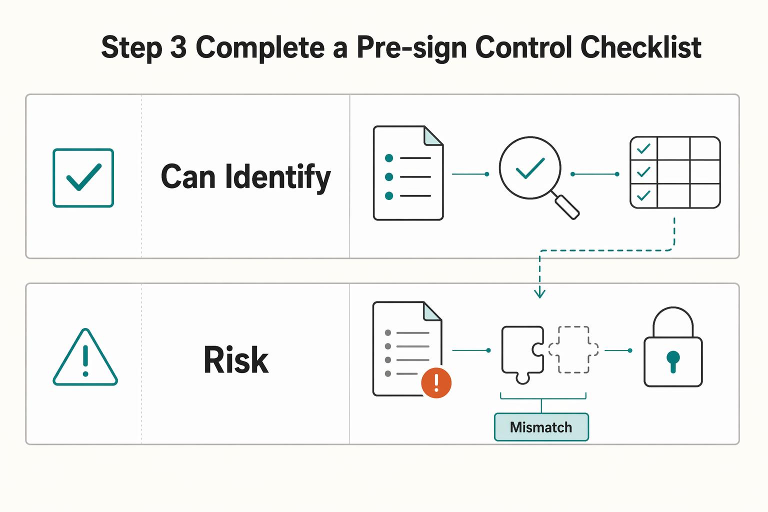 How to Structure a Retainer Agreement for a Fractional CMO Role