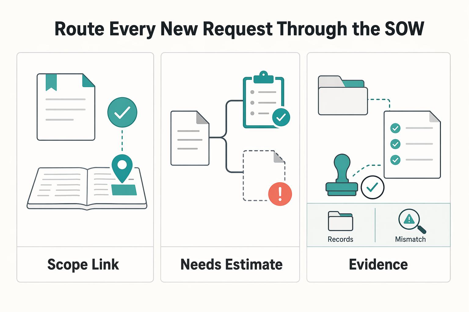 How to Manage a Software Project in ClickUp with a Remote Team
