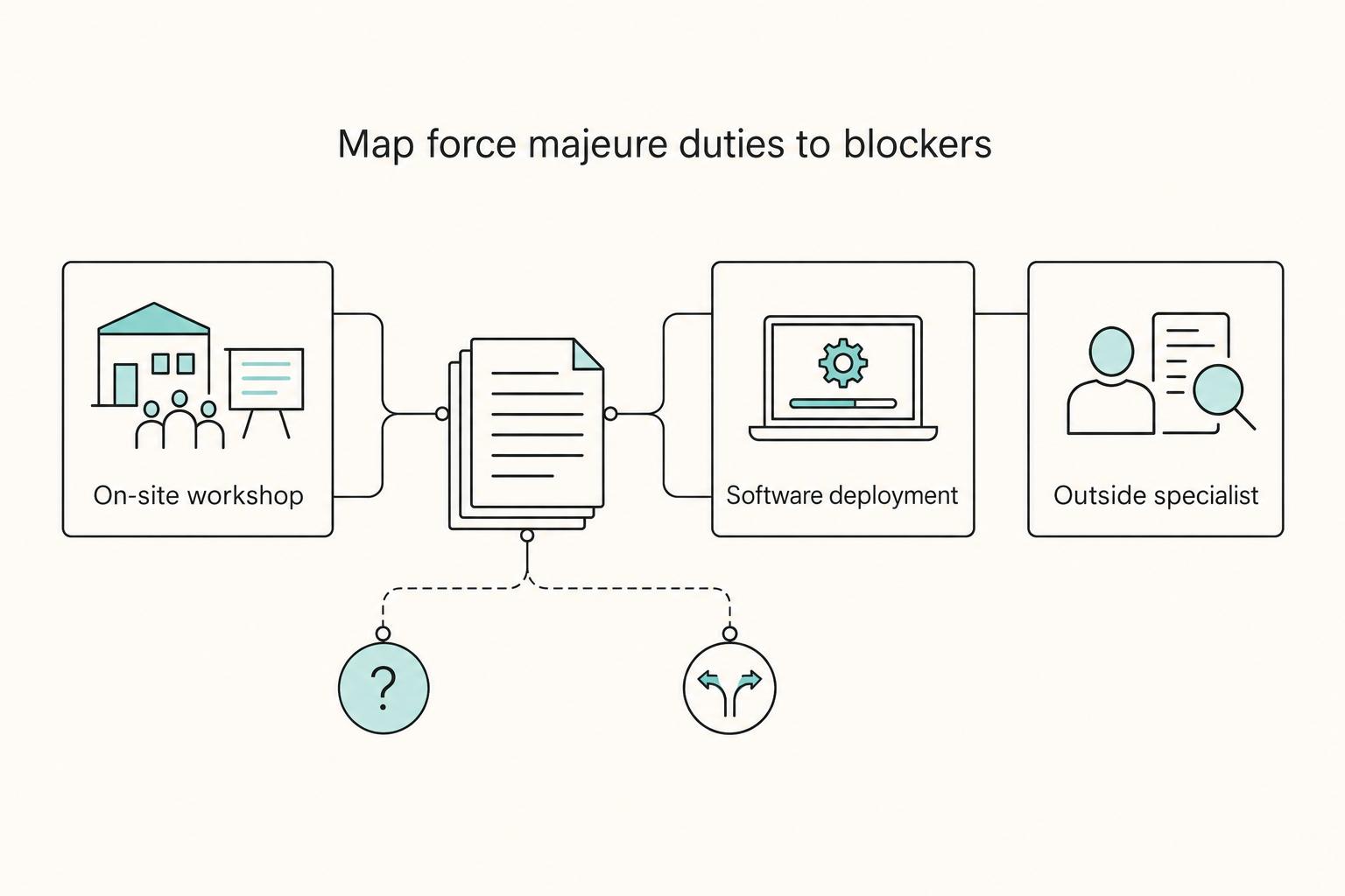How to Write a 'Force Majeure' Clause That Covers Pandemics and Geopolitical Events