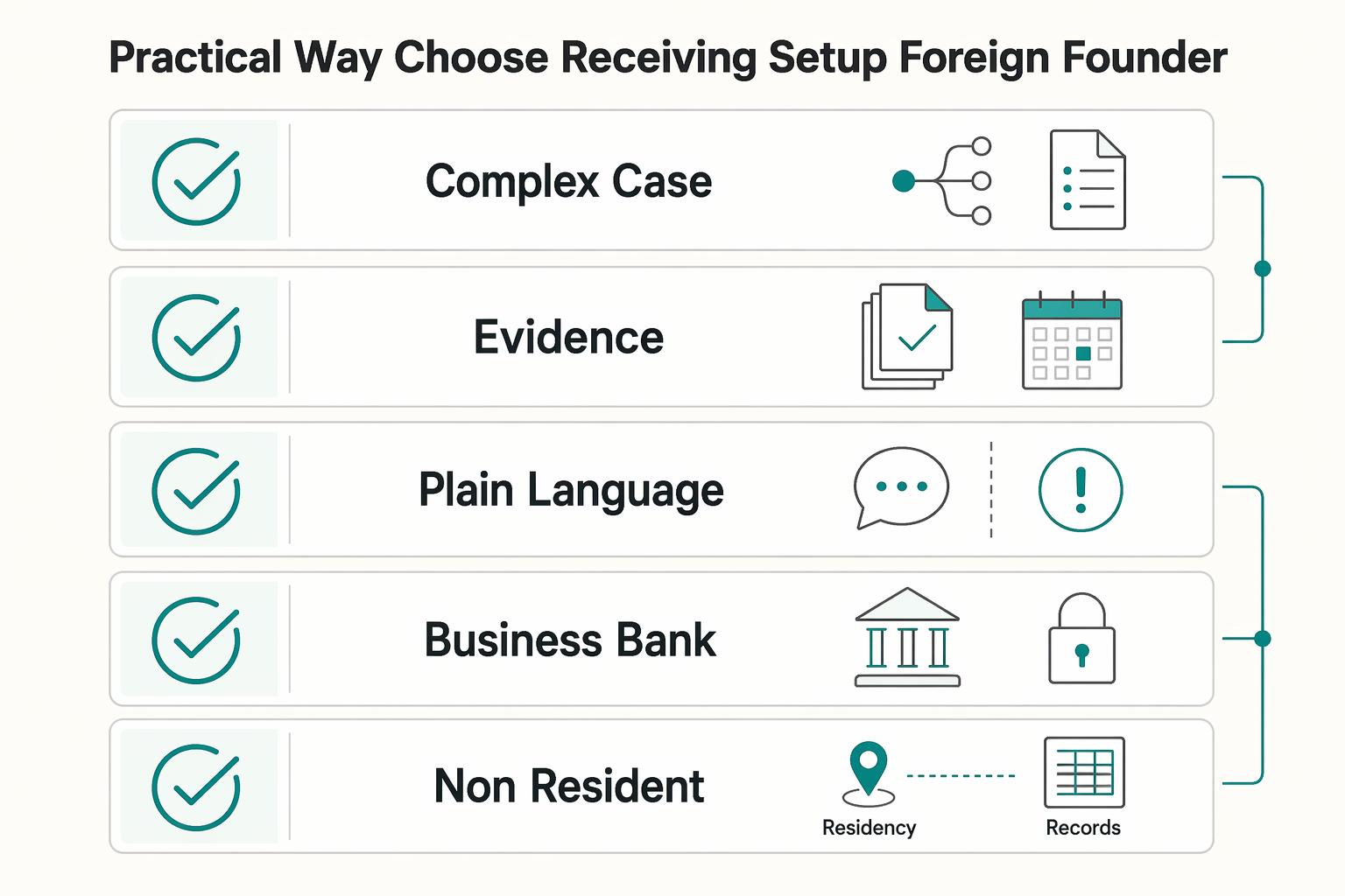 Choosing a US Bank Account Path as a Foreign Founder