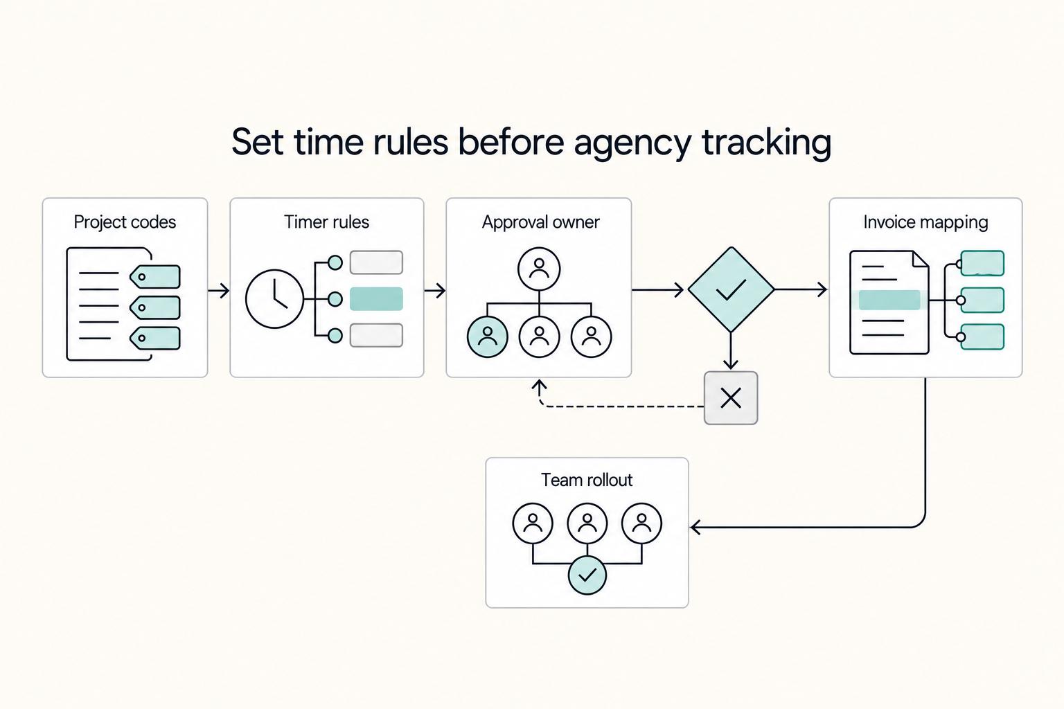 How to Use Harvest for Time Tracking and Invoicing in a Small Agency