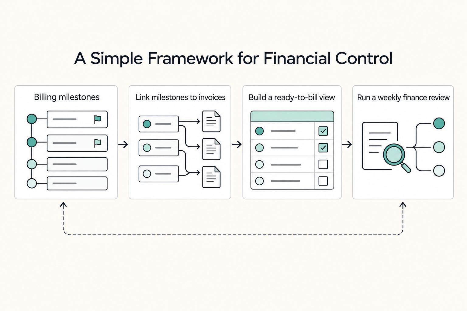 How to Create a Project Timeline in Notion