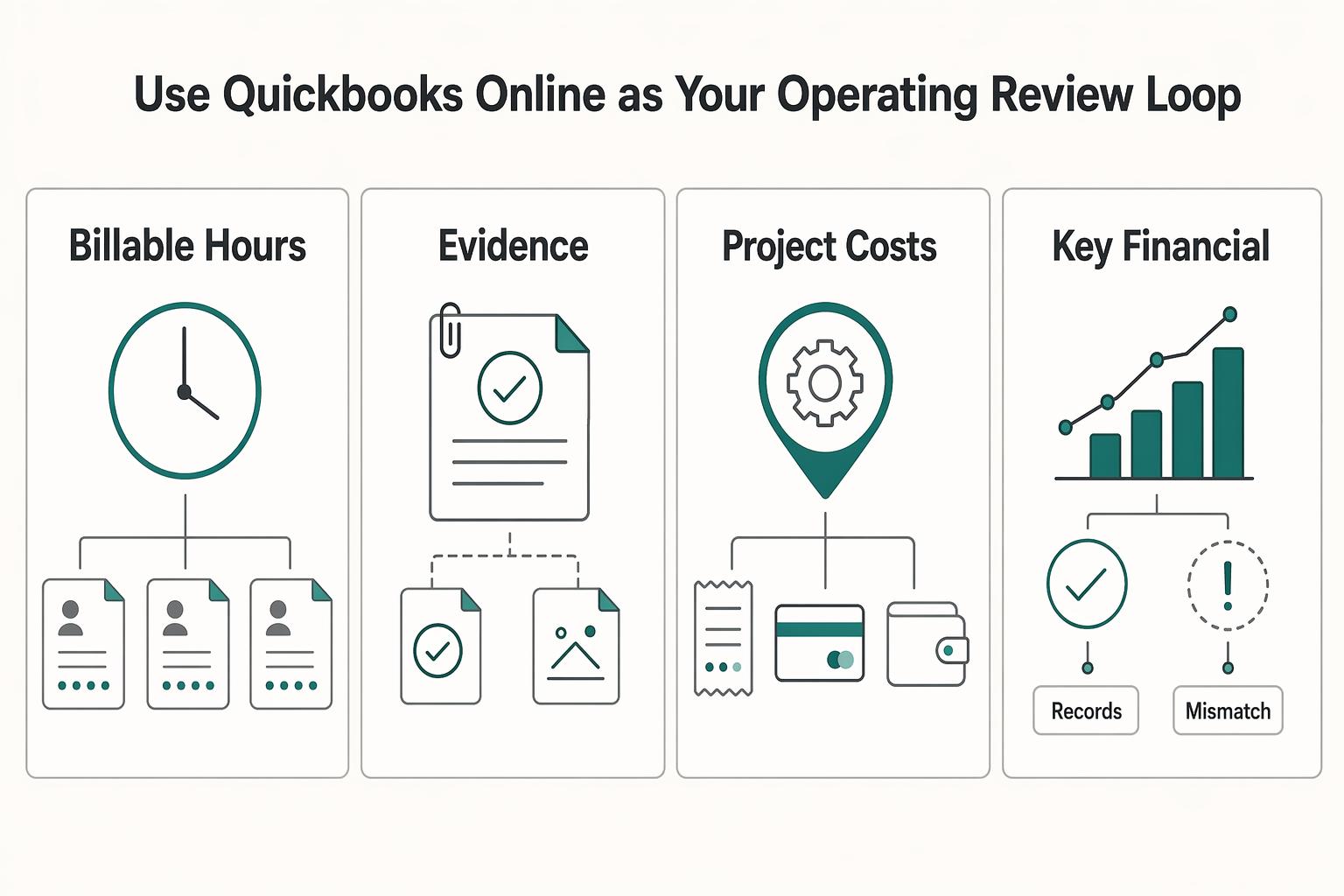How to Invoice for Billable Hours vs Project Fees in QuickBooks