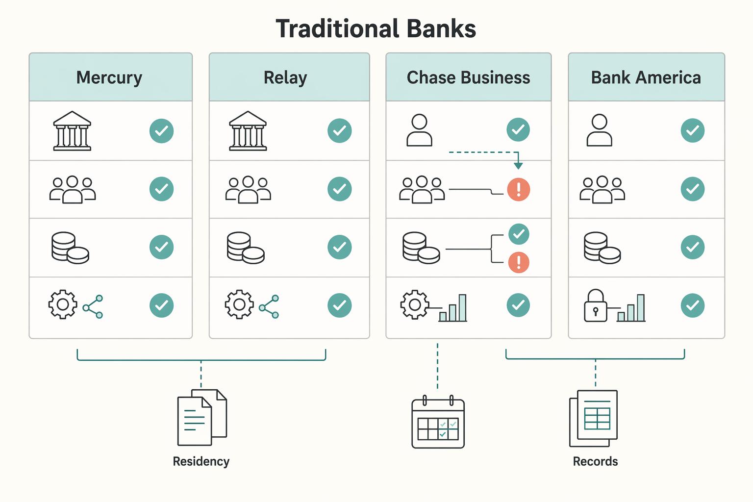 Setting Up a Business Bank Account for a New LLC