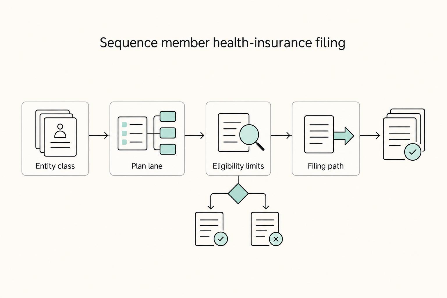 Can an LLC Pay for a Member's Health Insurance?