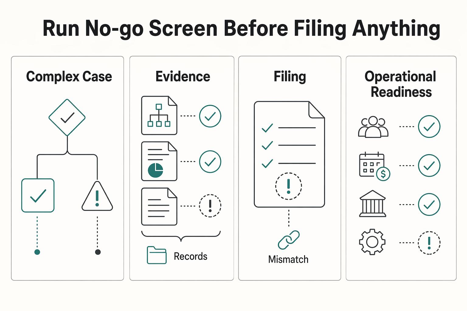 Convert an LLC to an S-Corp Without Invalidating the Election