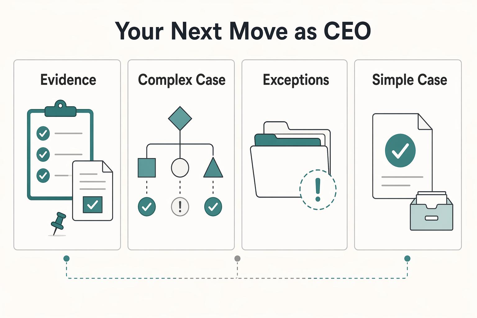 When a DBA Works for a Sole Proprietor and When to Move to an LLC