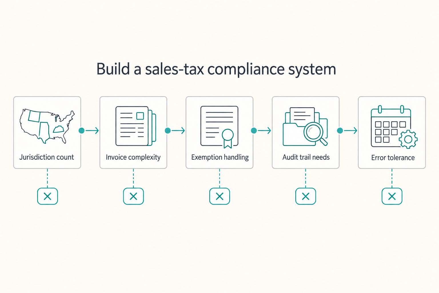 How to Get a Sales Tax Permit as a Freelancer