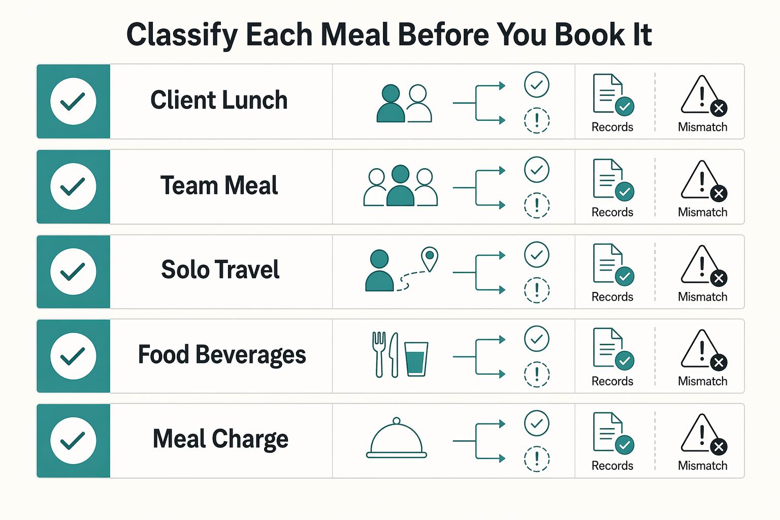 Deducting Business Meals in 2026