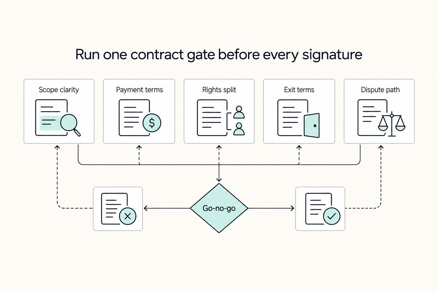 10 Freelance Contract Red Flags That Scream 'Run Away'