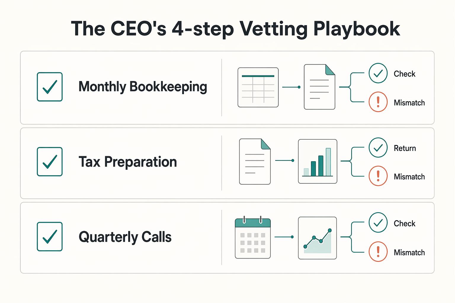 Choosing Value Pricing for Accounting and Bookkeeping Services