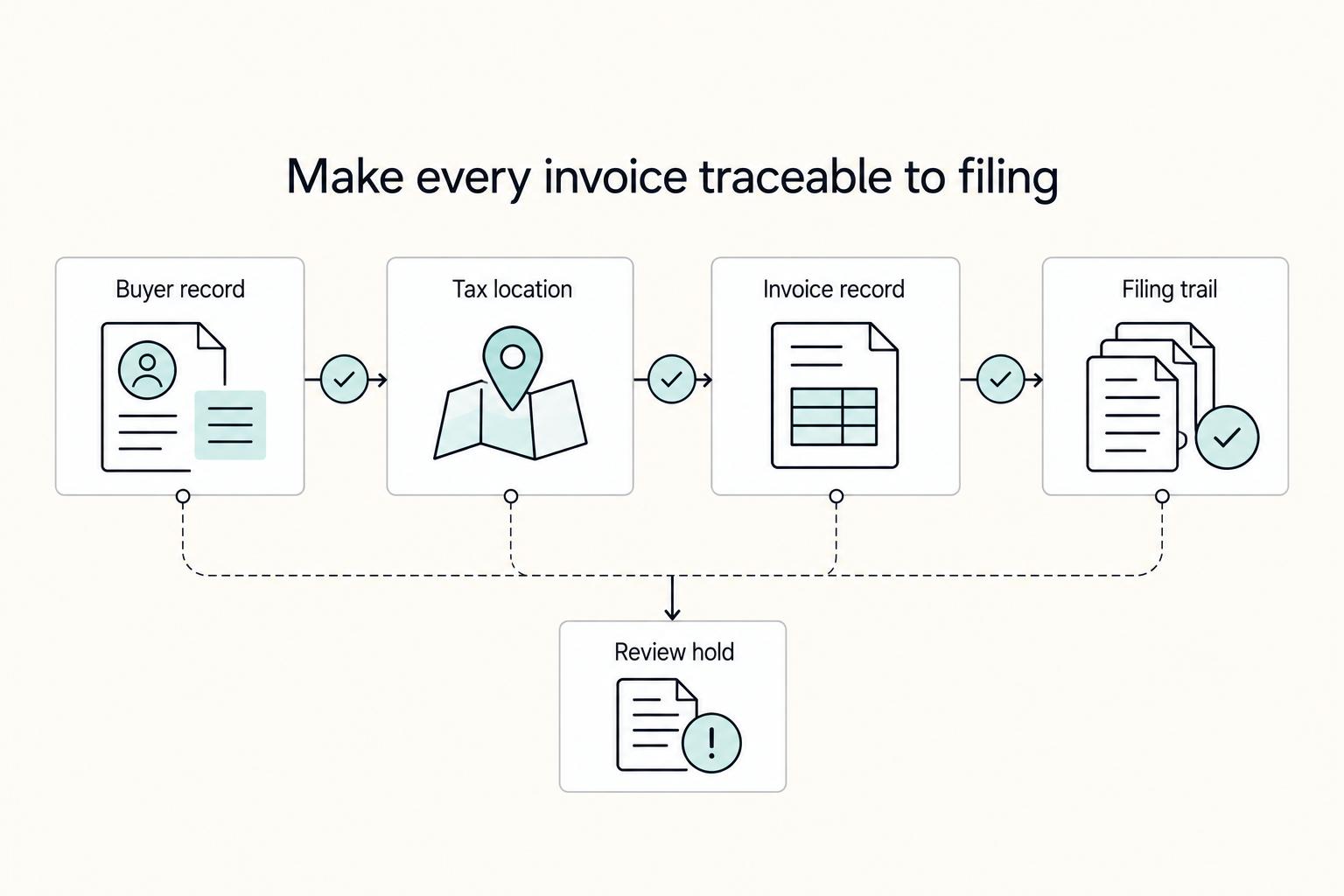Taxes in Germany for Freelancers and Expats