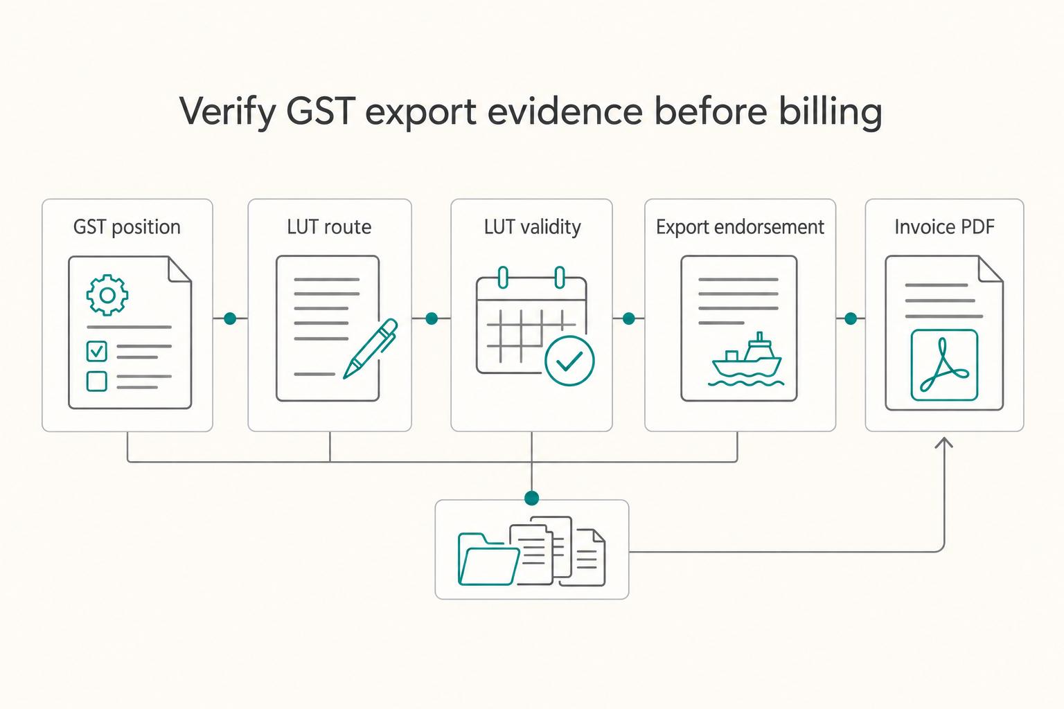 The Best Invoicing Software for Indian Freelancers with GST Compliance
