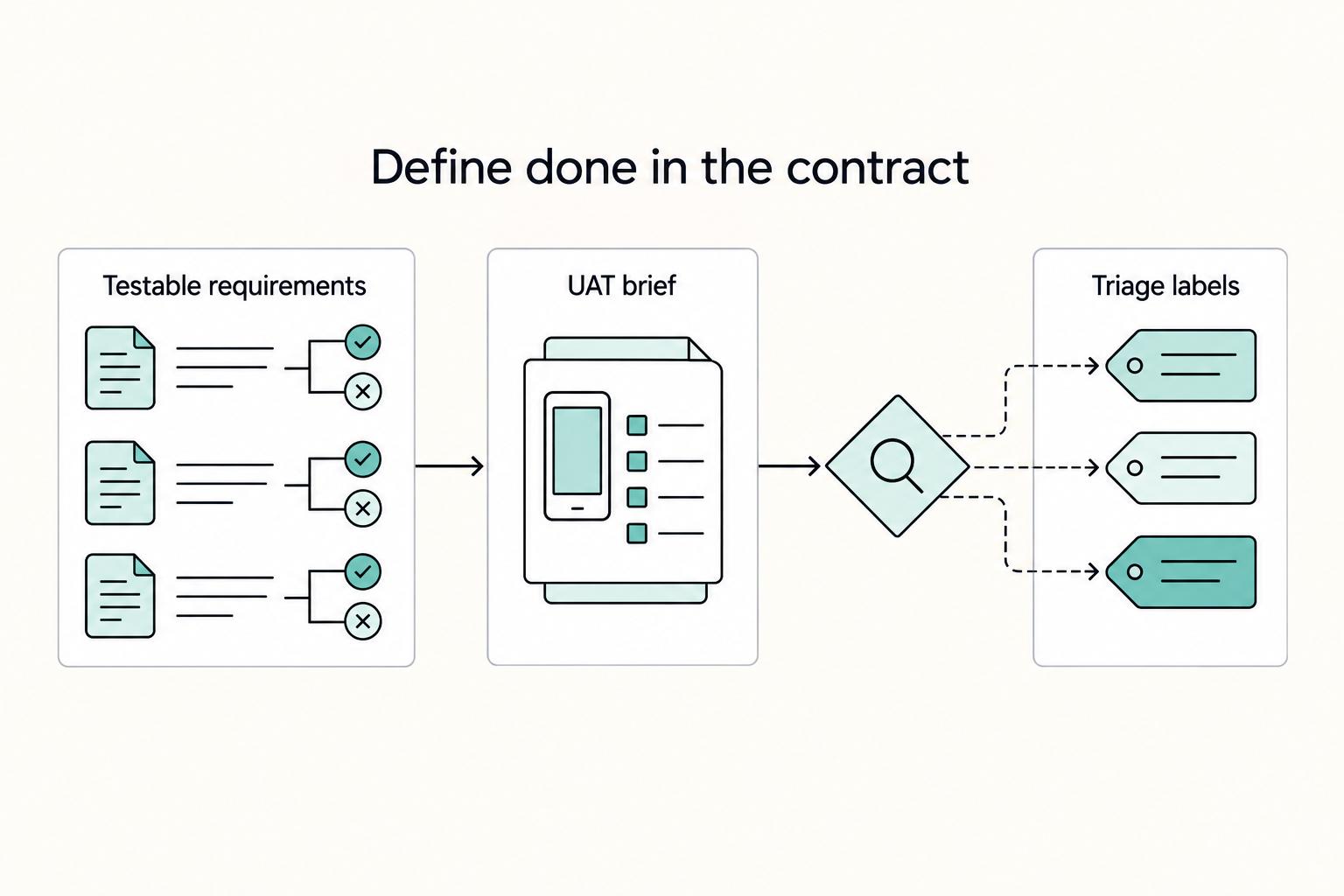How to Perform User Acceptance Testing (UAT) for a Mobile App