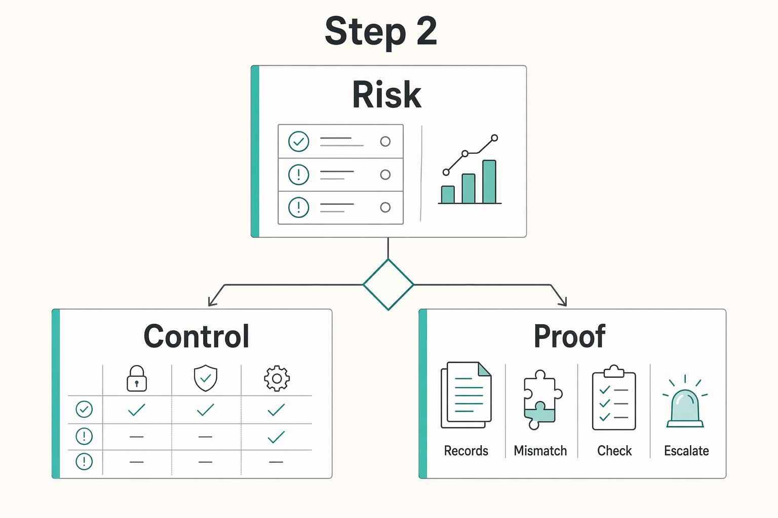 What is a Service Organization Control (SOC) 2 Report?